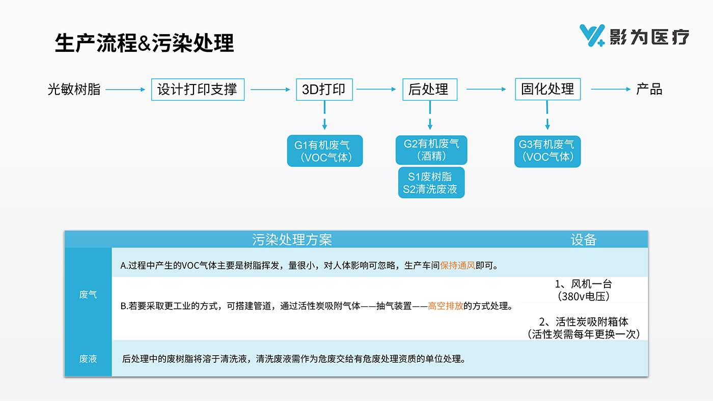 影像科3D打印解決方案